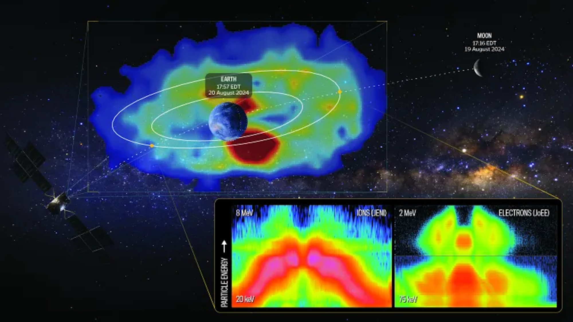 NASA captured the clearest ever images of Earth’s radiation belt