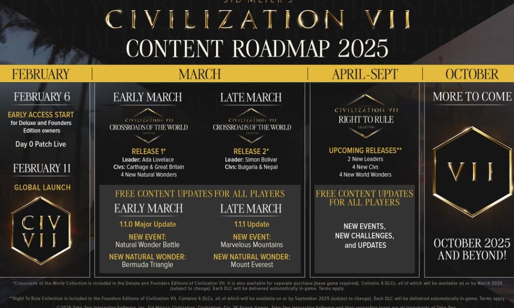 Civilization 7's post-launch plans include free multiplayer and Age features and paid Ada Lovelace