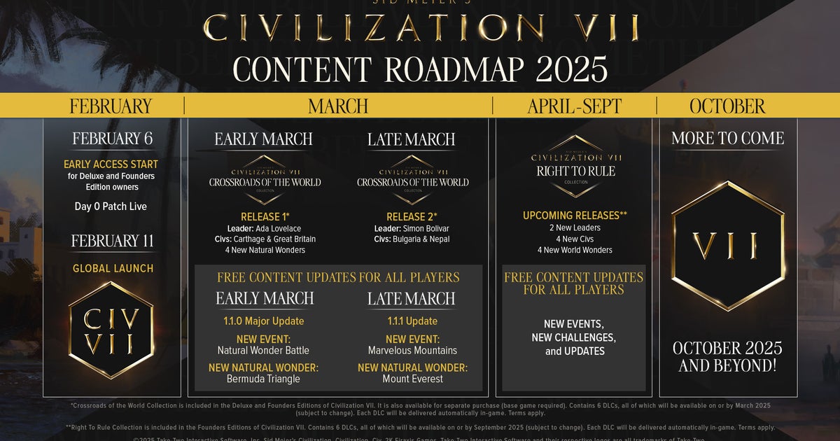 Civilization 7's post-launch plans include free multiplayer and Age features and paid Ada Lovelace