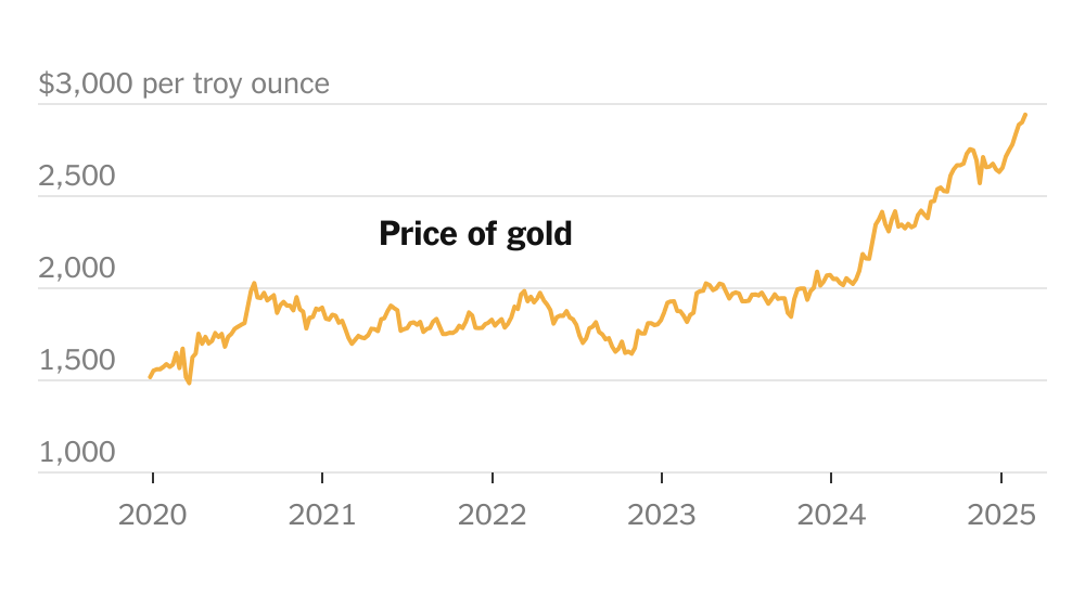 Why the Price of Gold Keeps Going Up