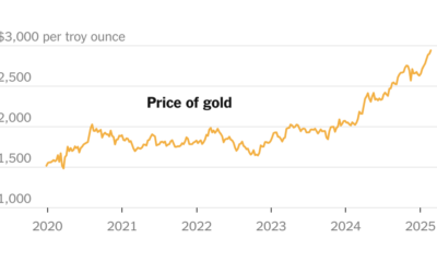 Why the Price of Gold Keeps Going Up