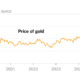 Why the Price of Gold Keeps Going Up