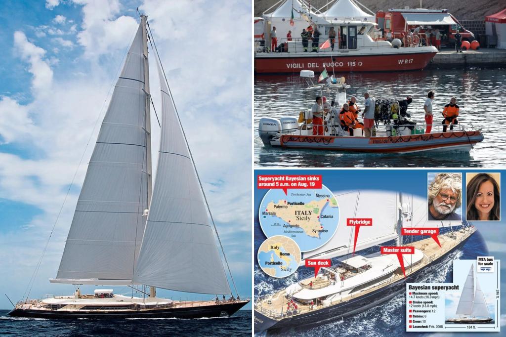 Top secret files which sunk with Bayesian yacht raided by MI6: report